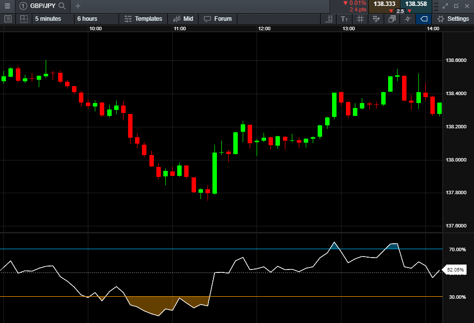 What is Scalping Strategies in Trading? Pros and Cons