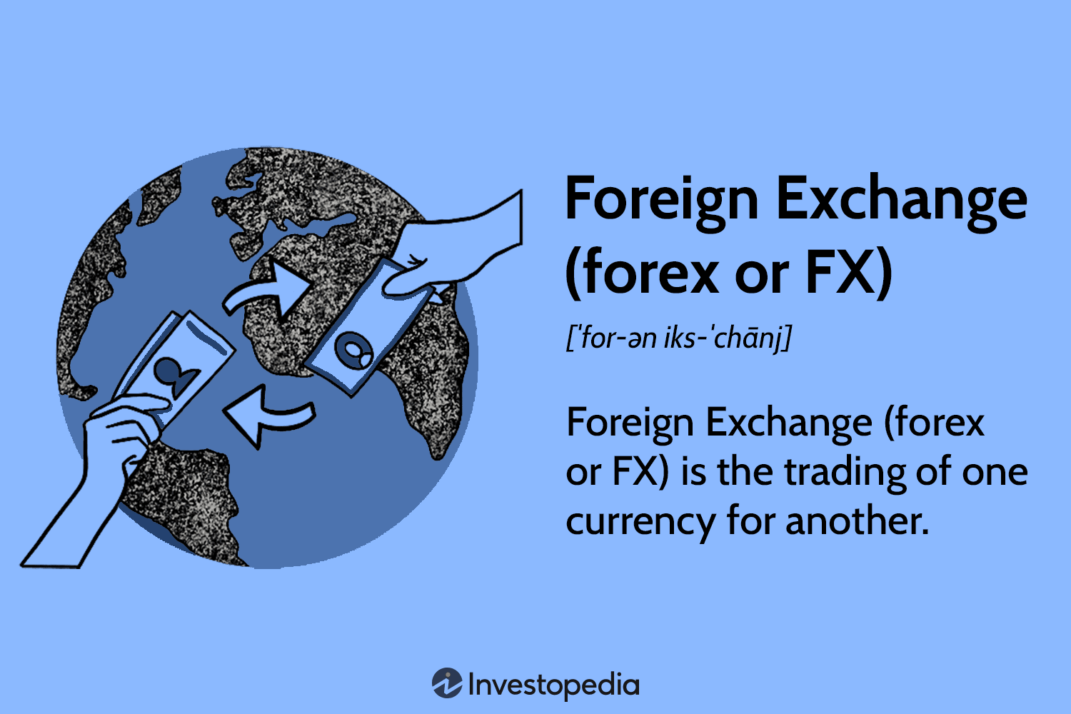 What Is Forex Trading? Things You Should Know About Forex Trading