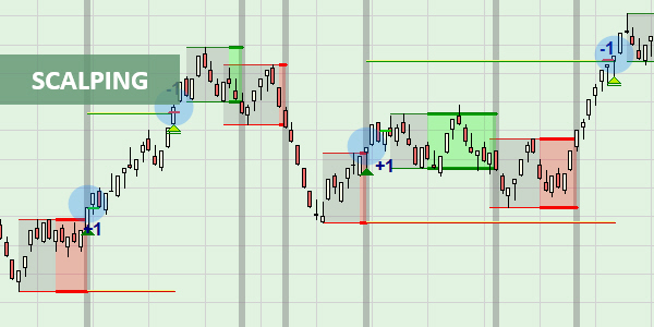 Optimizing Your Trading Efficiency: The Power of Scalping Chart Setup