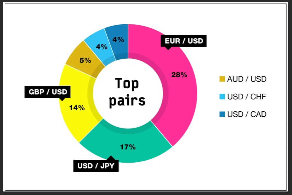 How to Trade Forex for Beginners