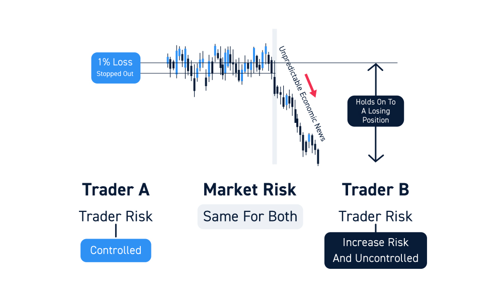 The Ultimate Guide to Day Trading Risk Management