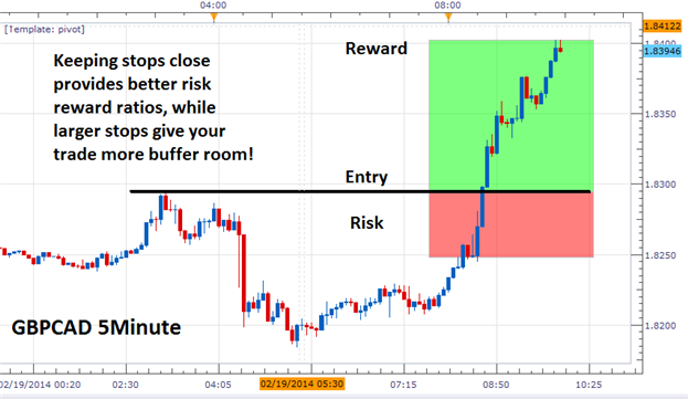 Mastering Scalping Risk Management: Safeguarding Profits in Fast-paced Trading