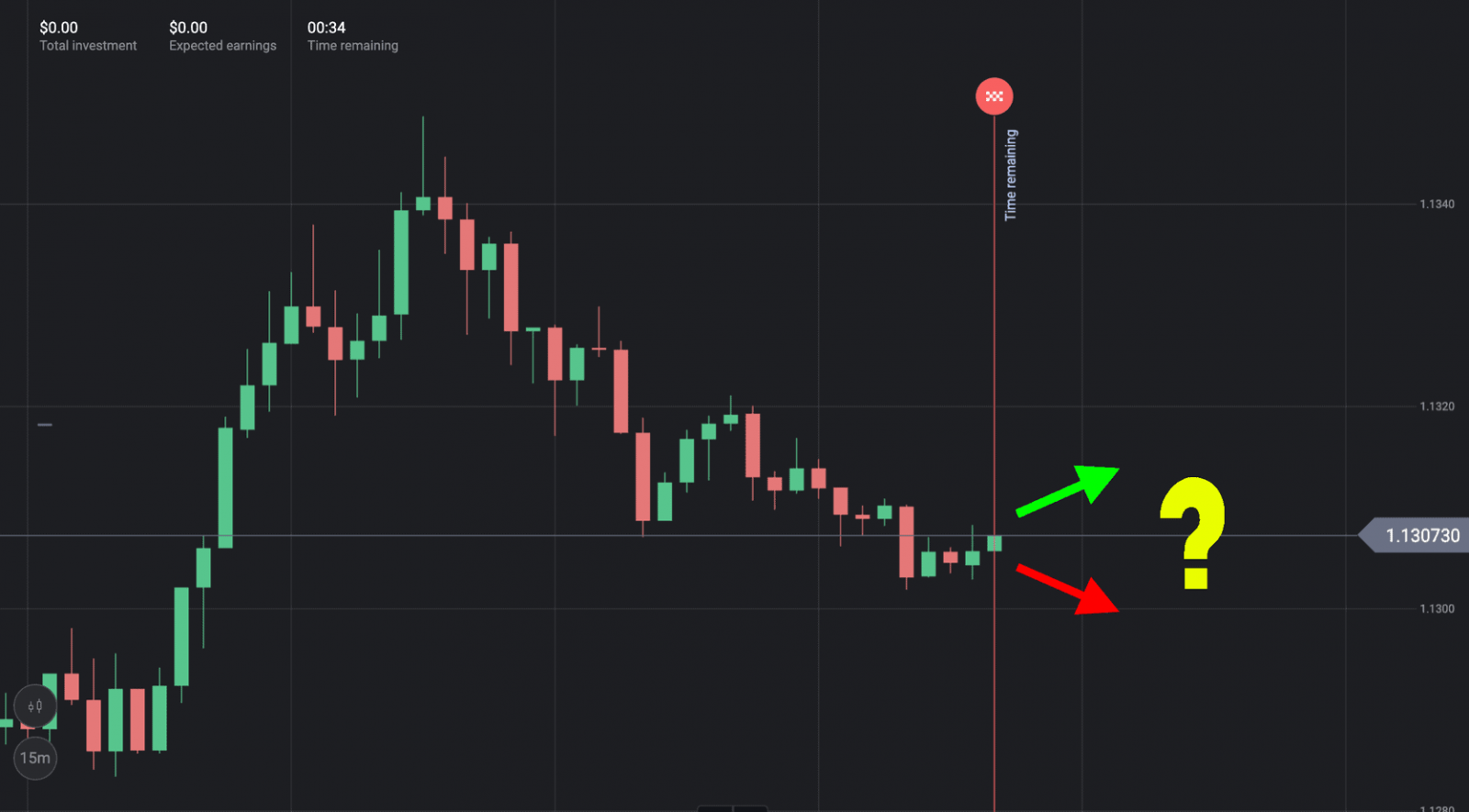 7+ Candlestick Patterns Strategies for Forex