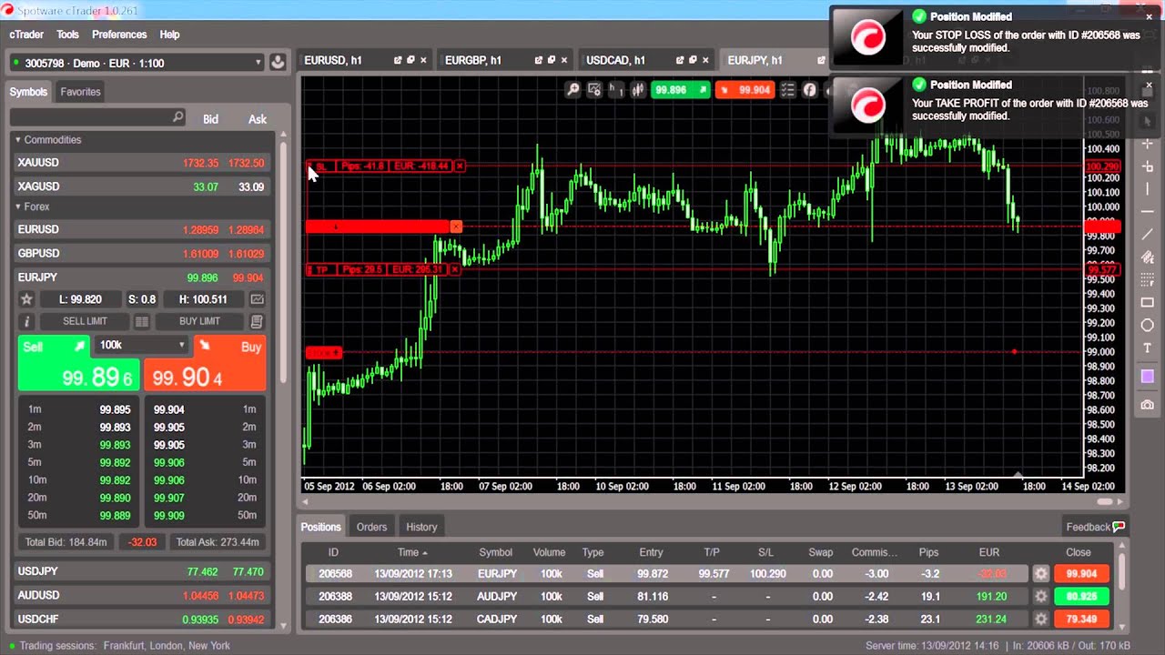 What is cTrader? Instructions for using the trading platform