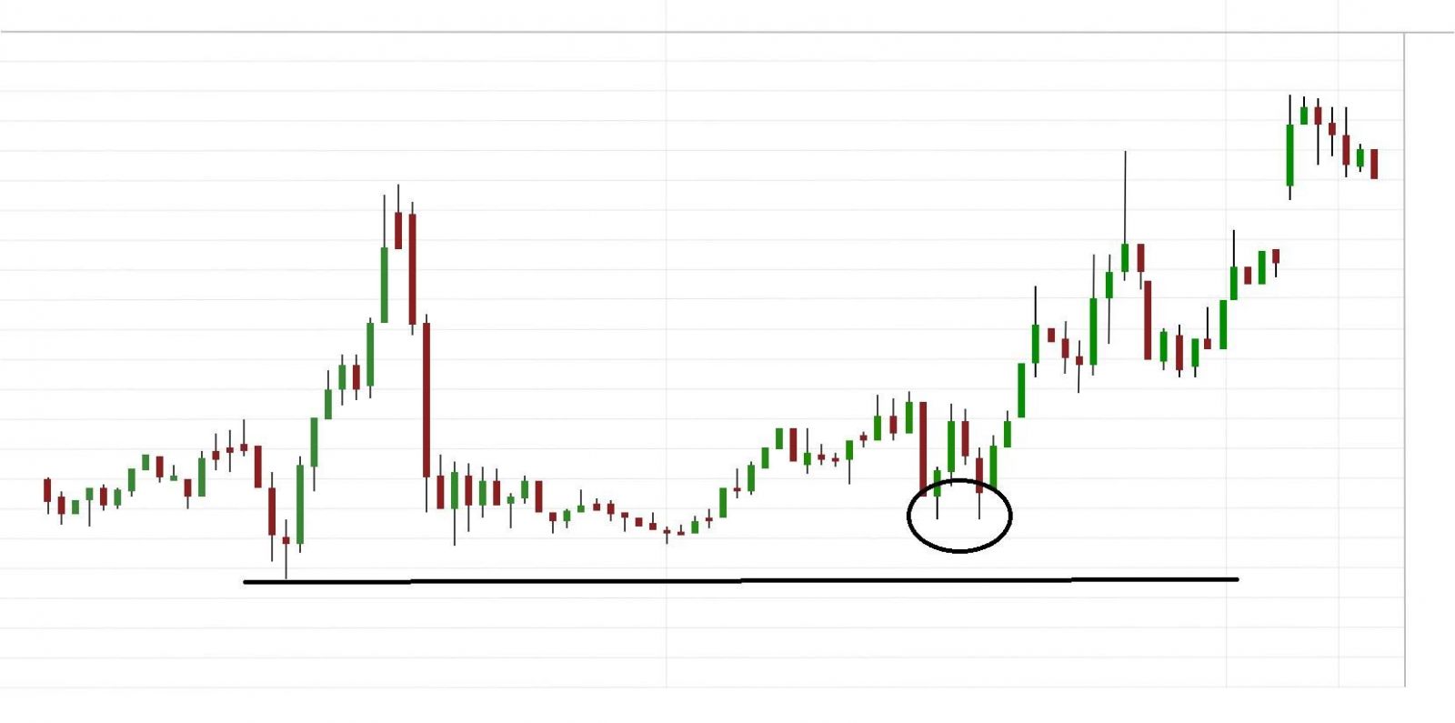 7+ Day Trading Techniques for Beginners