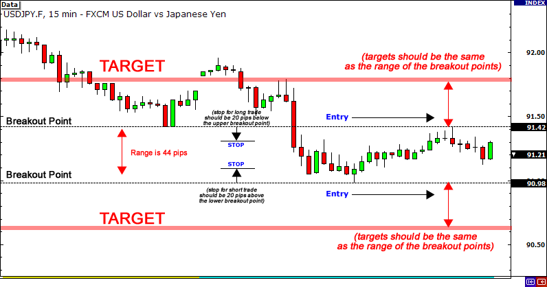 3 News Trading Strategies: Importance, Tips