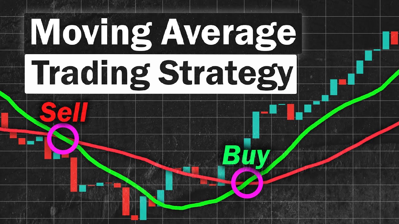 What is  Moving Average Strategies? Review Moving Average Strategies