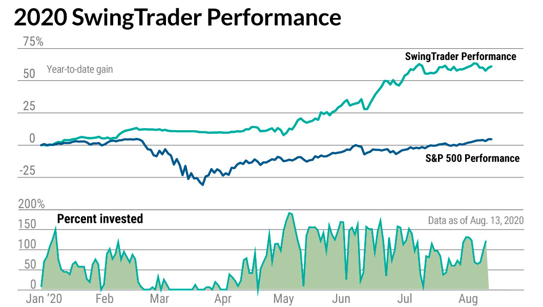 The Important Guide to Swing Trading Risk Management