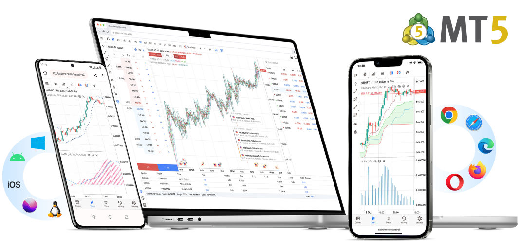 What is MetaTrader 5? How To Use MetaTrader 5 For Beginners